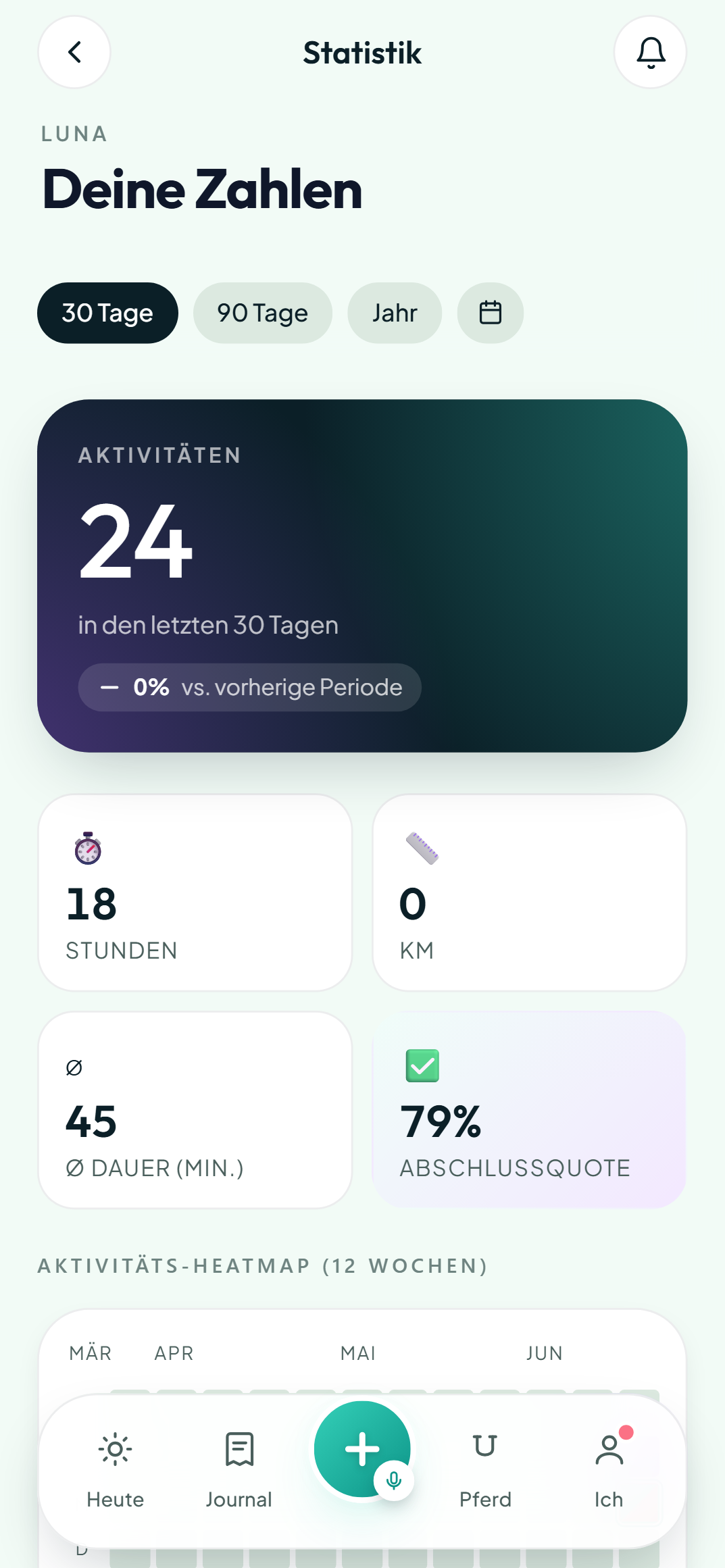 Statistik-Ansicht auf dem Smartphone im Hellmodus mit Streaks, Heatmap und Aktivitäts-Aufschlüsselung.